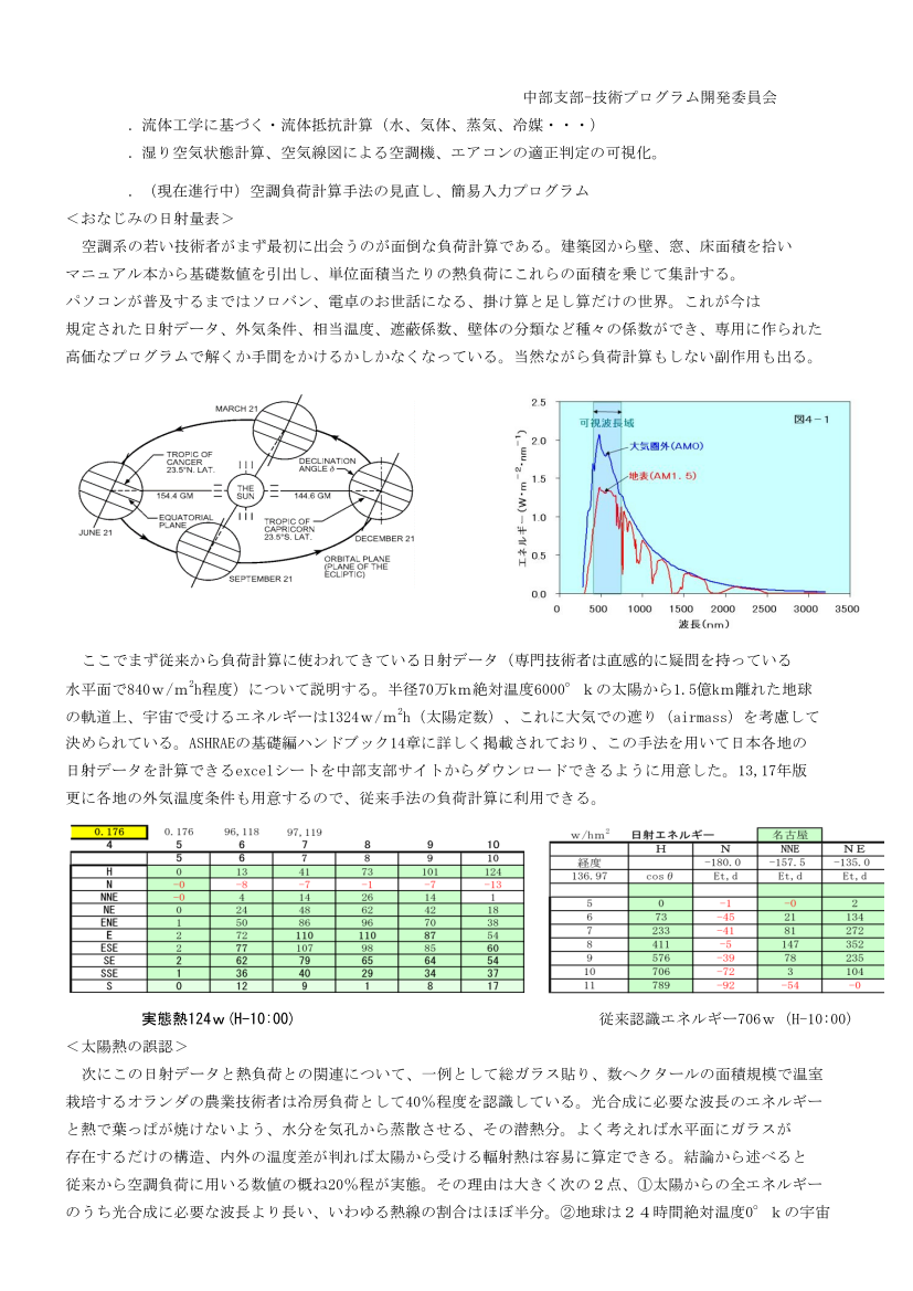 日射熱