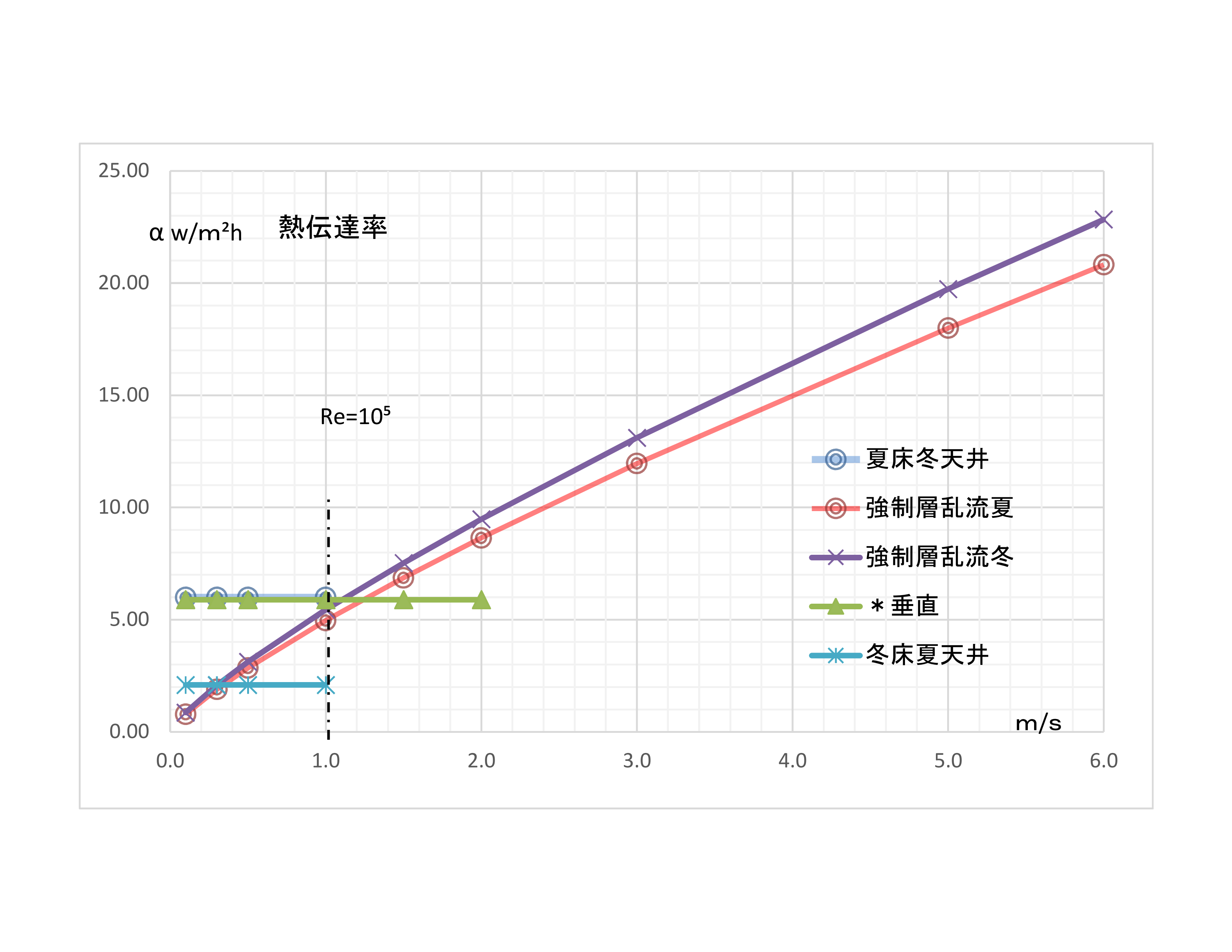 流体抵抗計算ソフト